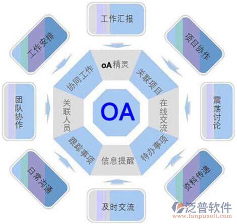 OA办公系统开发:实现工作流程与效率的完美融合